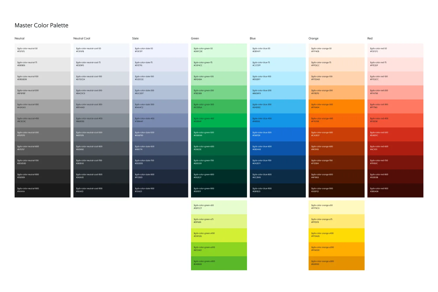 Grab Design Systems screen